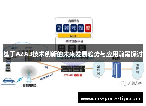 基于A2A3技术创新的未来发展趋势与应用前景探讨