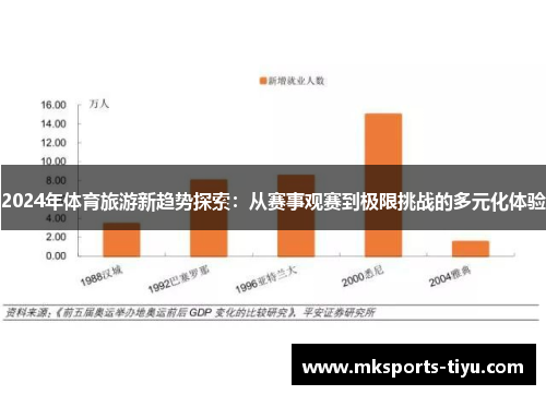 2024年体育旅游新趋势探索：从赛事观赛到极限挑战的多元化体验